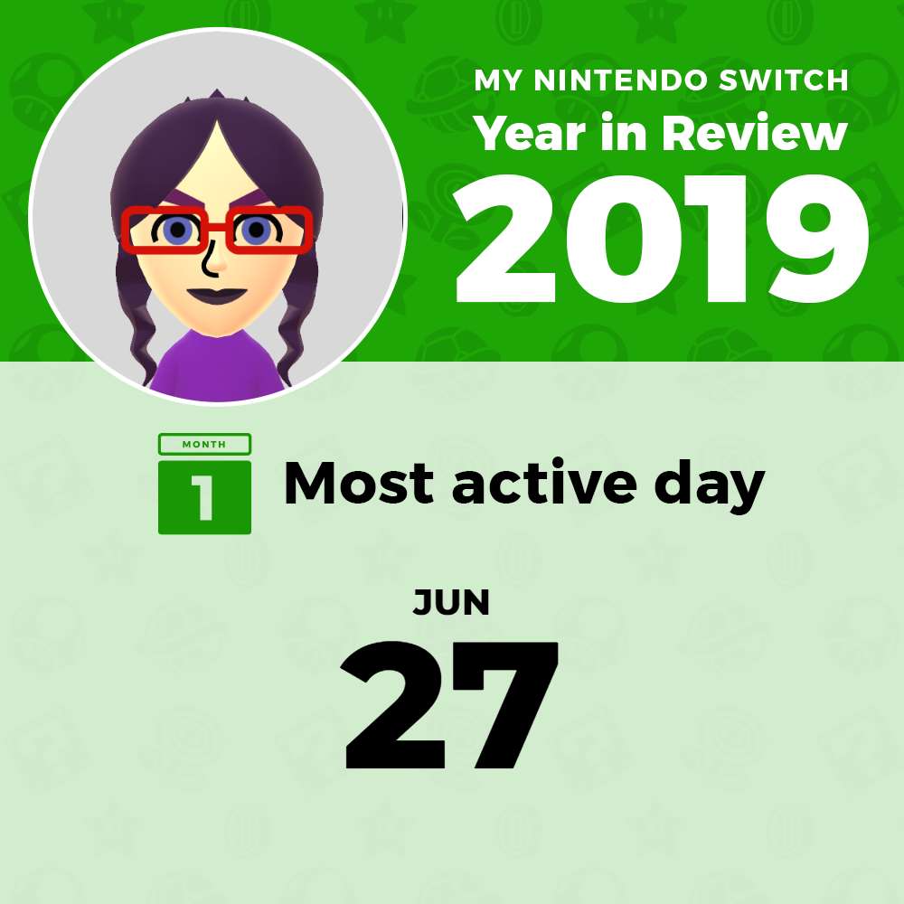 most-active