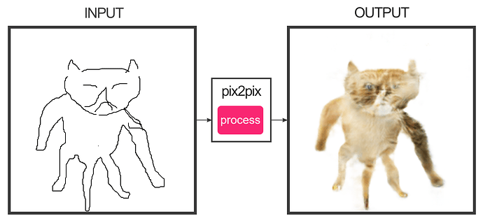 pix2pix