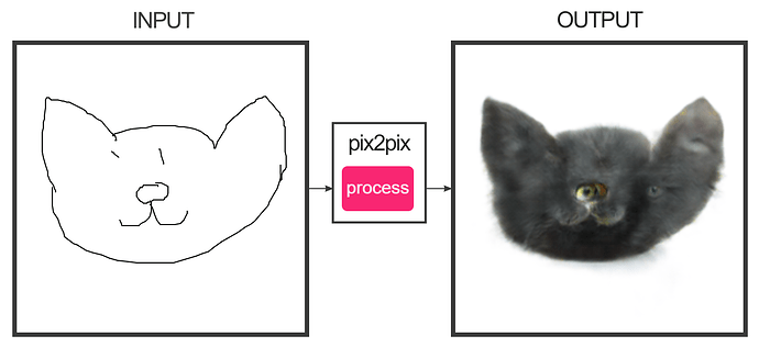 pix2pix