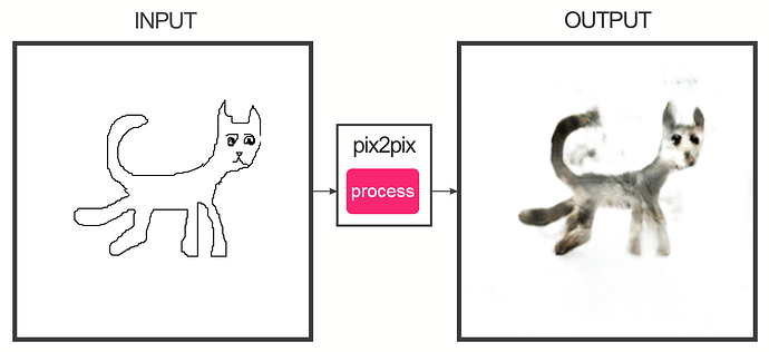 pix2pix