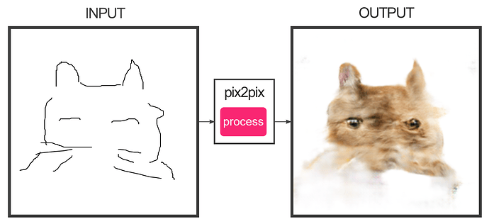 pix2pix