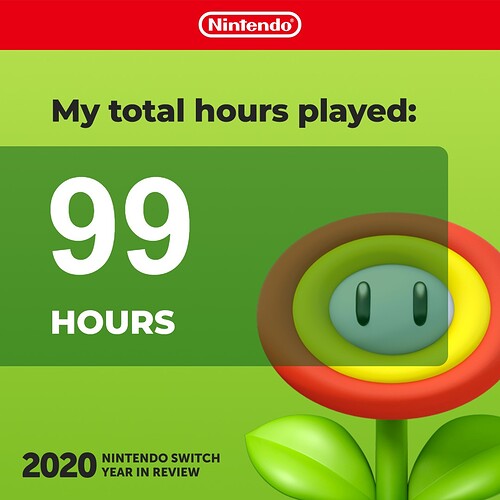 number-of-hours