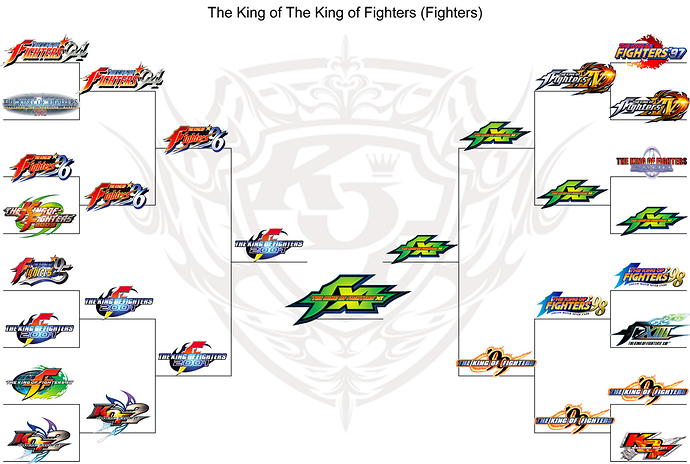 KOF%20Bracket