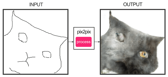 pix2pix-2