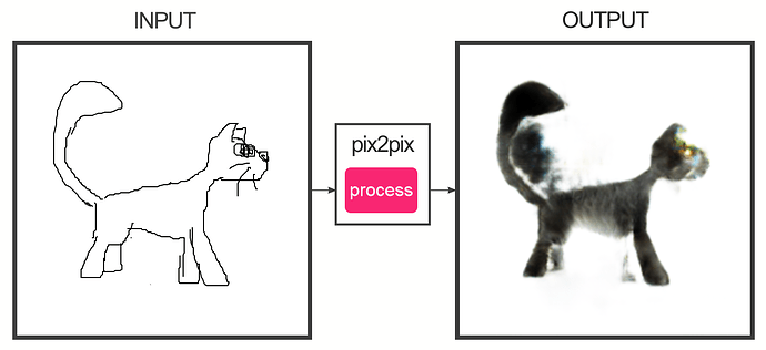 pix2pix2