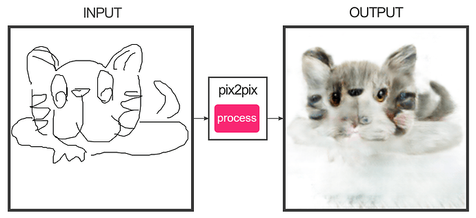 pix2pix (1)