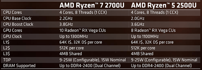 ryzen-mobile-specs