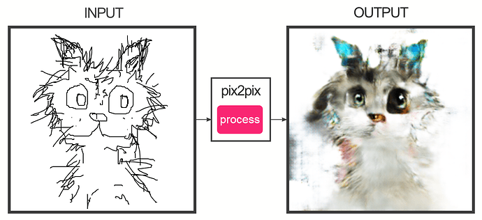 pix2pix4