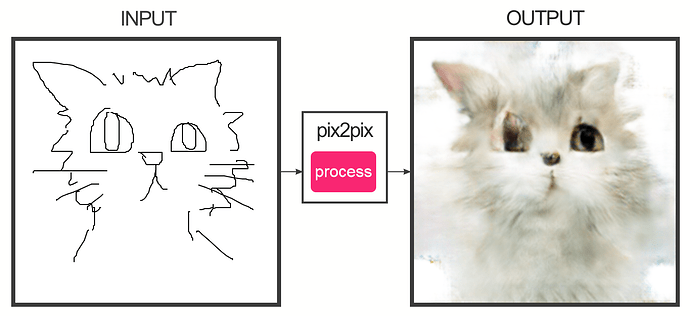 pix2pix3